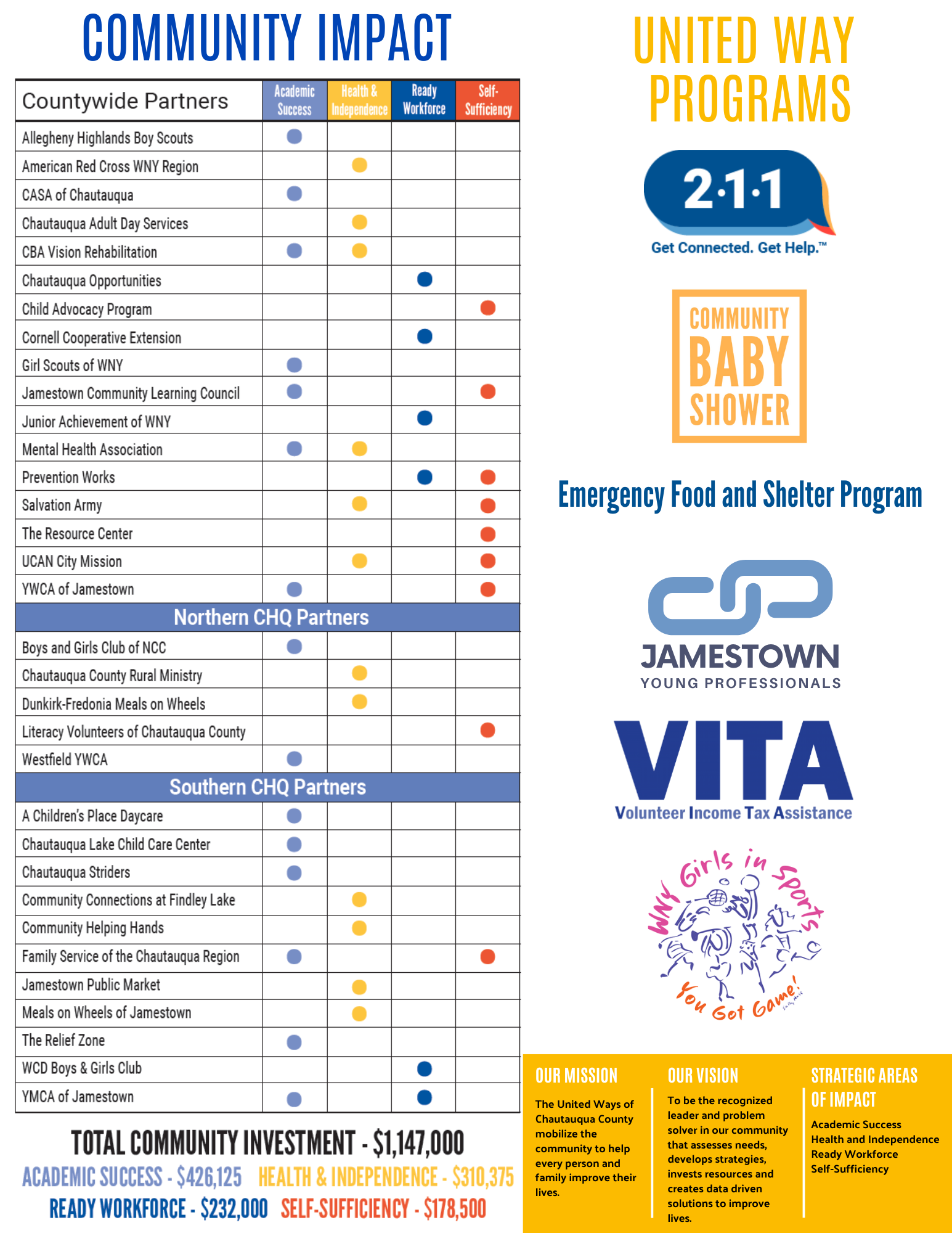 2024 Community Impact