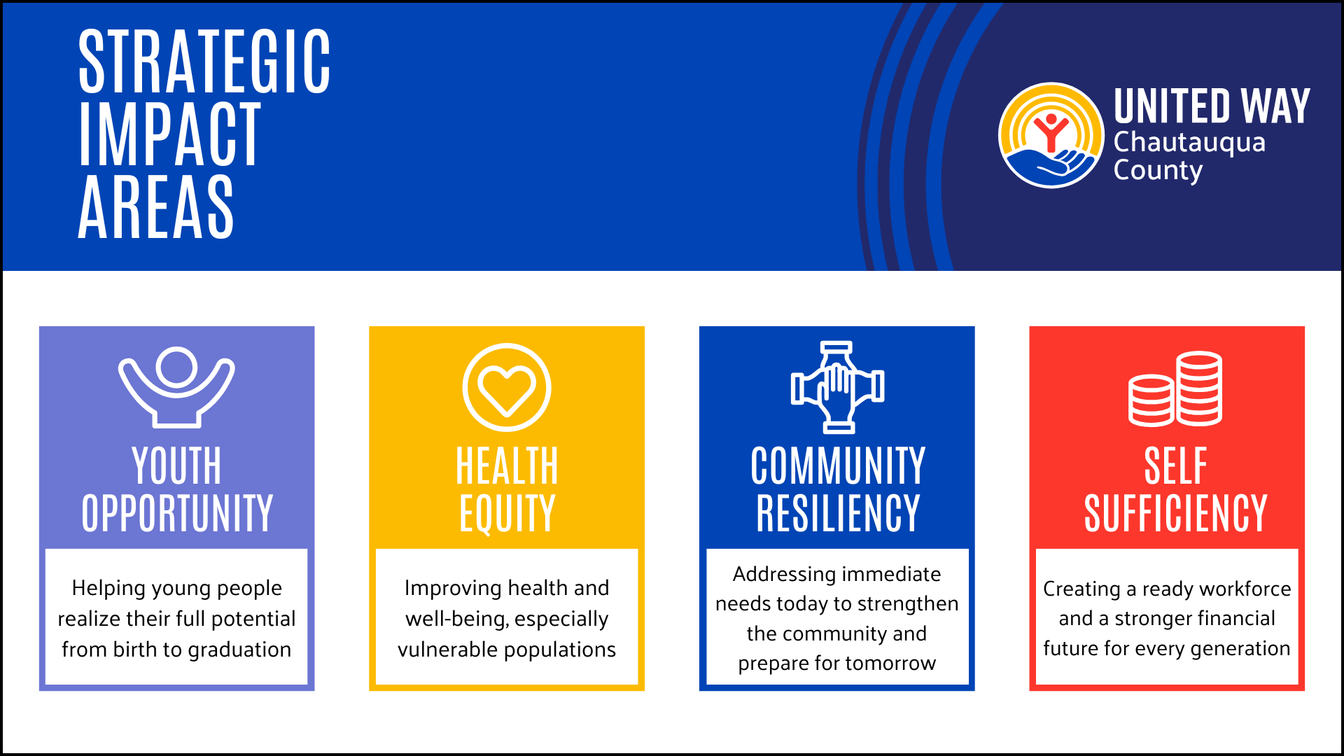 UWCHQ Strategic Impact Areas